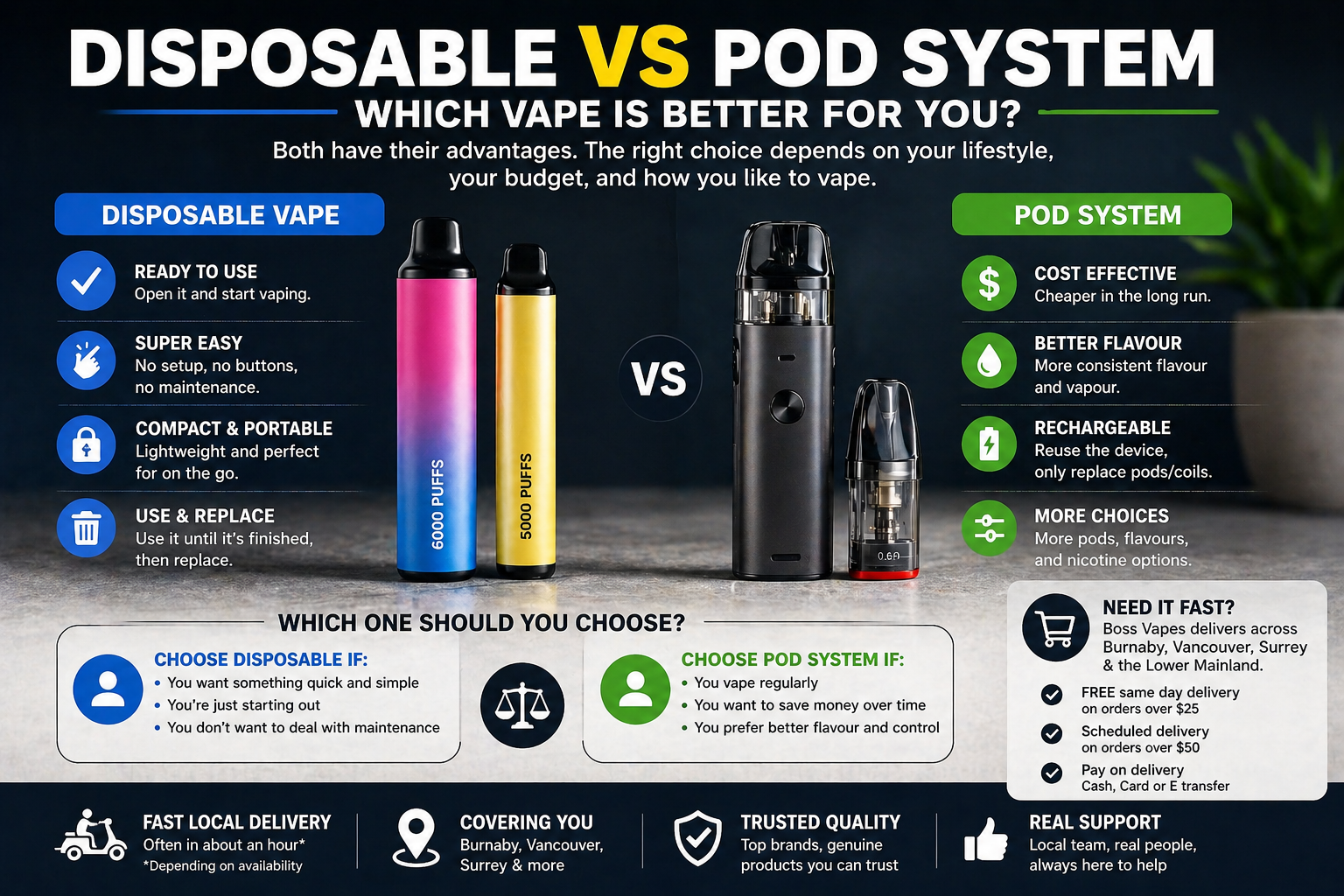 Disposable vs Pod System: Which Vape Is Better for You?