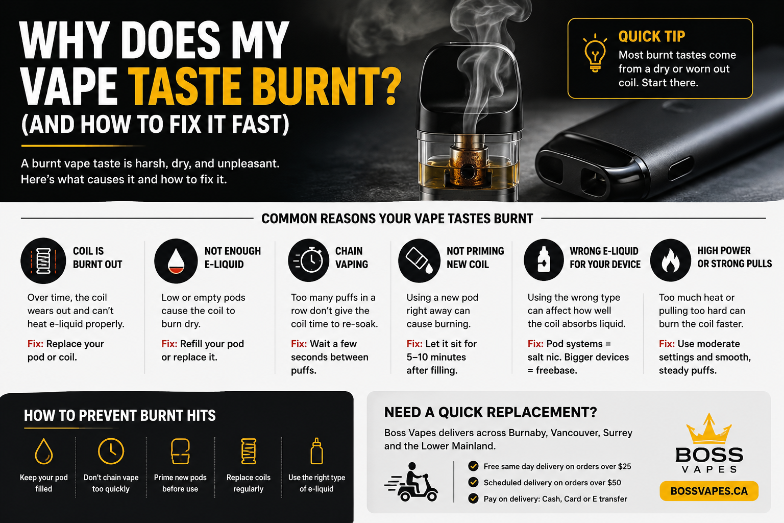 Why Does My Vape Taste Burnt? (And How to Fix It Fast)