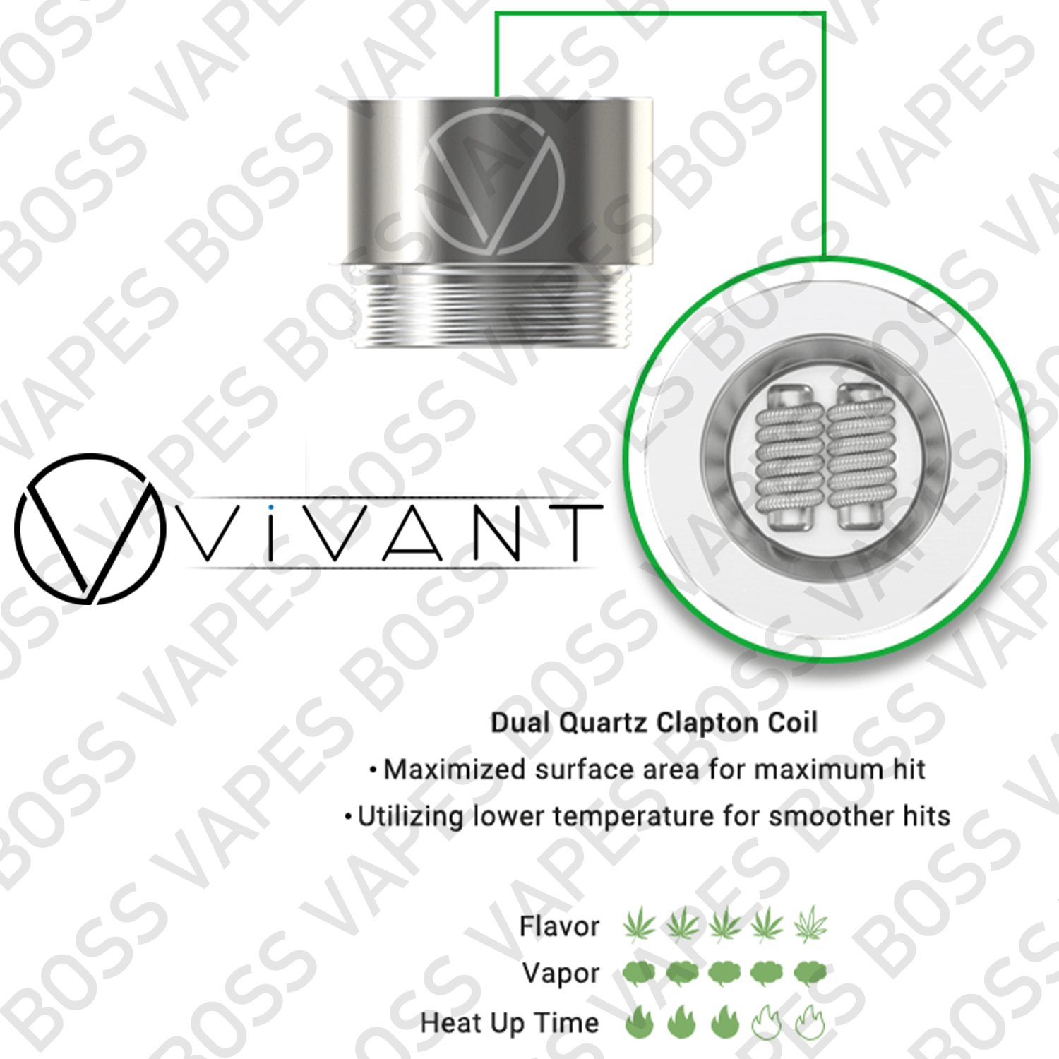 VIVANT DABOX REPLACEMENT COILS (Price Per Coil) - Boss Vapes